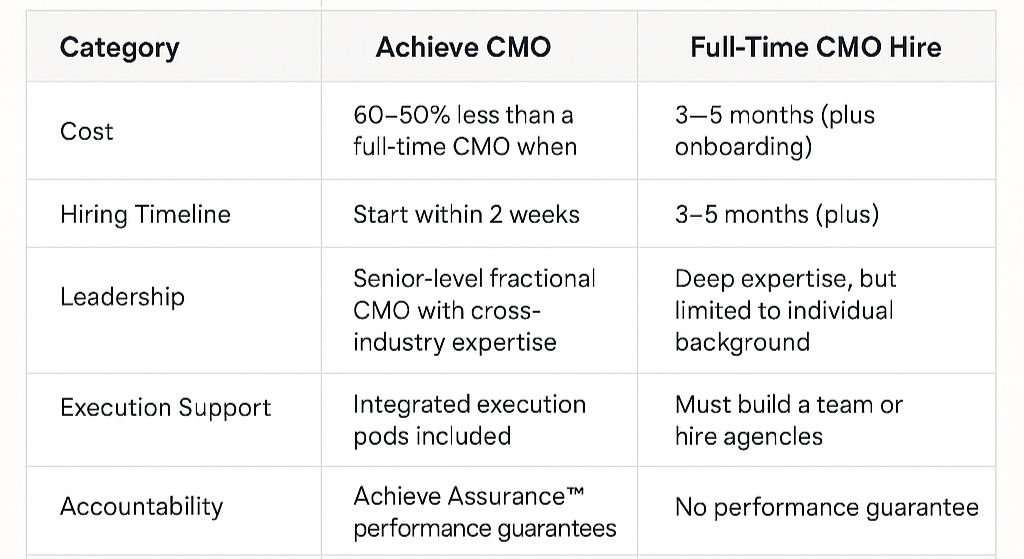 side-by-side-comparison-in-house-CMO-3